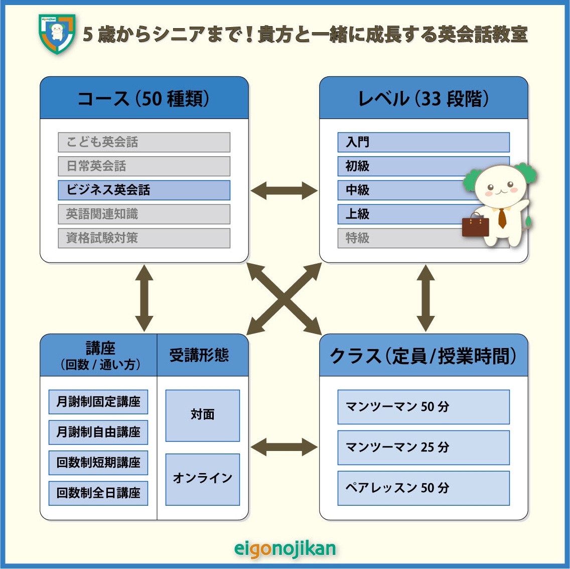 組み合わせ自由自在の英会話スクール 組み合わせ自由自在の英会話スクール